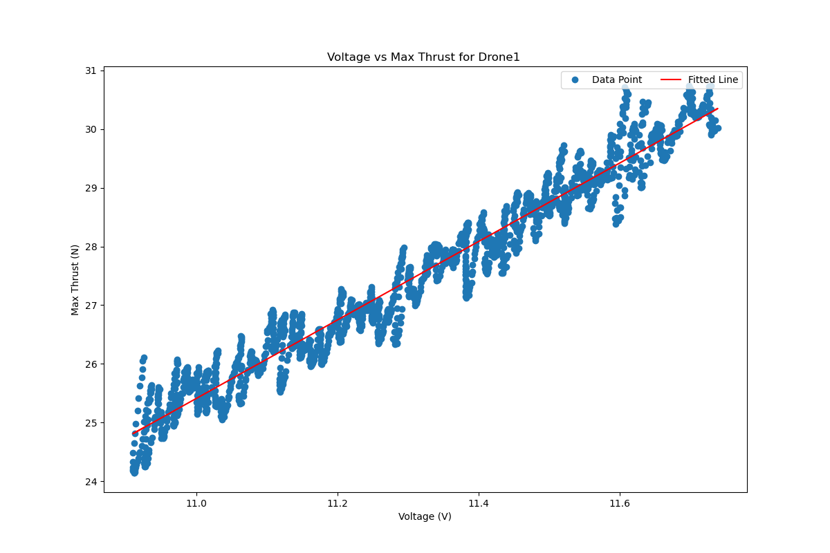 onboard/config/drone10/drone10_voltage_vs_max_thrust.png